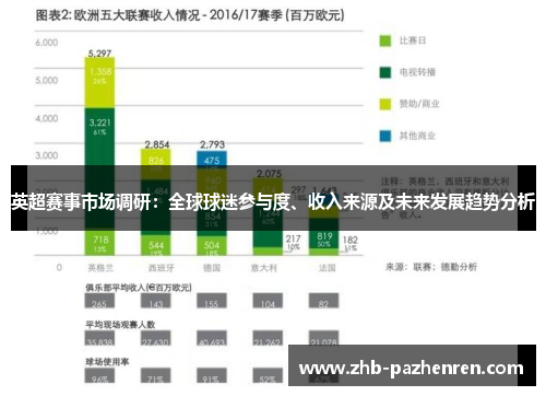 英超赛事市场调研：全球球迷参与度、收入来源及未来发展趋势分析