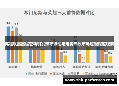英超联赛赛程变动引发赔率波动与走势热议市场逻辑深度观察