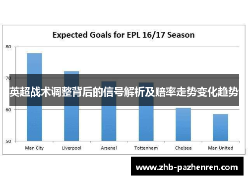 英超战术调整背后的信号解析及赔率走势变化趋势 英超战术调整背后的信号解析及赔率走势变化趋势