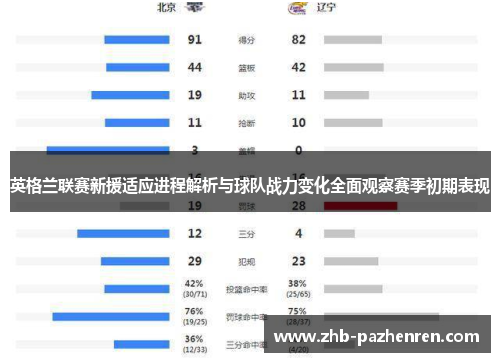英格兰联赛新援适应进程解析与球队战力变化全面观察赛季初期表现 英格兰联赛新援适应进程解析与球队战力变化全面观察赛季初期表现