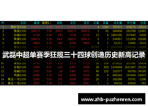 武磊中超单赛季狂揽三十四球创造历史新高记录 武磊中超单赛季狂揽三十四球创造历史新高记录