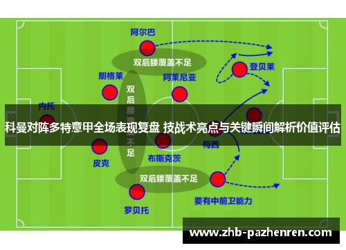 科曼对阵多特意甲全场表现复盘 技战术亮点与关键瞬间解析价值评估 科曼对阵多特意甲全场表现复盘 技战术亮点与关键瞬间解析价值评估